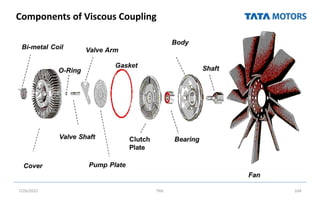 Components of Viscous Coupling
7/26/2022 TML 104
 