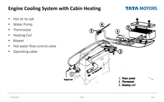 Engine Cooling System with Cabin Heating
 Hot air to cab
 Water Pump
 Thermostat
 Heating Coil
 Blower
 Hot water flow control valve
 Operating cable
7/26/2022 TML 106
 