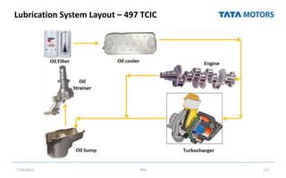 Lubrication System Layout – 497 TCIC
7/26/2022 TML 111
 
