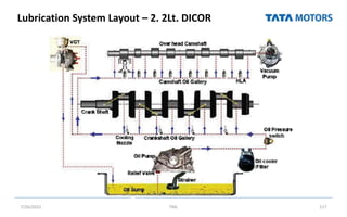 Lubrication System Layout – 2. 2Lt. DICOR
7/26/2022 TML 117
 