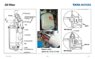 Oil filter
7/26/2022 TML 120
Bypass valve
opens at 1.6 to 2.2 bar
 