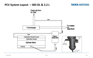 PCV System Layout – 483 DL & 2.2 L
7/26/2022 TML 124
 