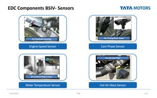 EDC Components BSIV- Sensors
7/26/2022 TML 151
Engine Speed Sensor Cam Phase Sensor
Water Temperature Sensor Hot Air Mass Sensor
On Timing Gear Cover
On Flywheel Housing
On Coolant Return Line
HFM or Hot Air
Mass Flow Sensor
It contains heated sensor film element
The amount of current required to
maintain the film’s temperature is
directly proportional to the mass of air
flowing past the film. The integrated
electronic circuit converts the
measurement of current into a voltage
signal which is sent to the ECU
It is mounted on
air inlet pipe just
after the air filter.
Rail Pressure
Sensor
It senses the pressure in the common
rail and helps to maintain the desired
rail pressure
The feedback is given to ECU which in
turn communicates with inlet metering
unit on FIP
Mounted on the
Common Rail
SENSORS
On Air Inlet Pipe
 