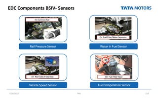 EDC Components BSIV- Sensors
7/26/2022 TML 152
Rail Pressure Sensor Water in Fuel Sensor
Vehicle Speed Sensor
of air
ed
tage
mon
red
ch in
ering
Mounted on the
Common Rail
edal
he
ction
On accelerator
pedal bracket
On Common Rail
On Rear Side of Gear Box
On Fuel Filter/Water Separator
Fuel Temperature Sensor
On Fuel Filter Head
 