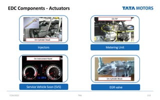 EDC Components - Actuators
7/26/2022 TML 153
Injectors Metering Unit
Service Vehicle Soon (SVS)
On Cylinder Head
On FIP
EGR valve
On Cylinder Block
On Instrument Panel
 