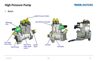 High Pressure Pump
 Bosch
7/26/2022 TML 154
 