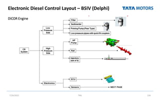 Electronic Diesel Control Layout – BSIV (Delphi)
7/26/2022 TML 156
DICOR Engine
 