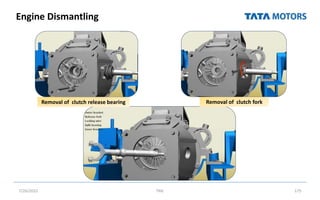 Engine Dismantling
7/26/2022 TML 175
Removal of clutch release bearing Removal of clutch fork
 