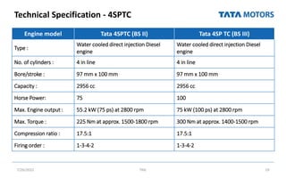 Technical Specification - 4SPTC
7/26/2022 TML 19
Engine model Tata 4SPTC (BS II) Tata 4SP TC (BS III)
Type :
Water cooled direct injection Diesel
engine
Water cooled direct injection Diesel
engine
No. of cylinders : 4 in line 4 in line
Bore/stroke : 97 mm x 100 mm 97 mm x 100 mm
Capacity : 2956 cc 2956 cc
Horse Power: 75 100
Max. Engine output : 55.2 kW (75 ps) at 2800 rpm 75 kW (100 ps) at 2800 rpm
Max. Torque : 225 Nm at approx. 1500-1800 rpm 300 Nm at approx. 1400-1500 rpm
Compression ratio : 17.5:1 17.5:1
Firing order : 1-3-4-2 1-3-4-2
 