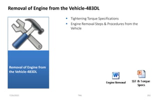  Tightening Torque Specifications
 Engine Removal Steps & Procedures from the
Vehicle
Removal of Engine from the Vehicle-483DL
7/26/2022 TML 202
Removal of Engine from
the Vehicle-483DL
 