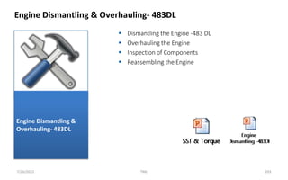  Dismantling the Engine -483 DL
 Overhauling the Engine
 Inspection of Components
 Reassembling the Engine
Engine Dismantling & Overhauling- 483DL
7/26/2022 TML 203
Engine Dismantling &
Overhauling- 483DL
 