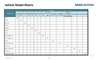 Vehicle Model Matrix
7/26/2022 TML 21
 