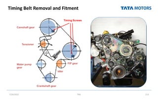 Timing Belt Removal and Fitment
7/26/2022 TML 213
Camshaft gear
Crankshaft gear
FIP gear
Water pump
gear
Idler
Tensioner
Timing Screws
 