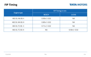 FIP Timing
7/26/2022 TML 216
Engine type
FIP Timing in mm
BOSCH LUCAS
483 DL NA BS II 0.90+/- 0.02 NA
483 DL NA BS III 0.80+/- 0.02 NA
483 DL TC BS II 0.71+/- 0.02 NA
483 DL TC BS III NA 0.90+/- 0.02
 