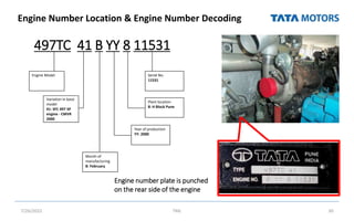 Engine Number Location & Engine Number Decoding
497TC 41 B YY 8 11531
7/26/2022 TML 30
Engine Model
Variation in basic
model
41: SFC 497 SP
engine - CMVR
2000
Serial No.
11531
Plant location
8: H Block Pune
Month of
manufacturing
B: February
Year of production
YY: 2000
Engine number plate is punched
on the rear side of the engine
 