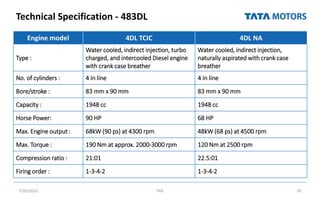 Technical Specification - 483DL
7/26/2022 TML 39
Engine model 4DL TCIC 4DL NA
Type :
Water cooled, indirect injection, turbo
charged, and intercooled Diesel engine
with crank case breather
Water cooled, indirect injection,
naturally aspirated with crank case
breather
No. of cylinders : 4 in line 4 in line
Bore/stroke : 83 mm x 90 mm 83 mm x 90 mm
Capacity : 1948 cc 1948 cc
Horse Power: 90 HP 68 HP
Max. Engine output : 68kW (90 ps) at 4300 rpm 48kW (68 ps) at 4500 rpm
Max. Torque : 190 Nm at approx. 2000-3000 rpm 120 Nm at 2500 rpm
Compression ratio : 21:01 22.5:01
Firing order : 1-3-4-2 1-3-4-2
 