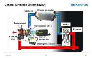 General Air Intake System Layout
7/26/2022 TML 42
Clean air
from air filter
 