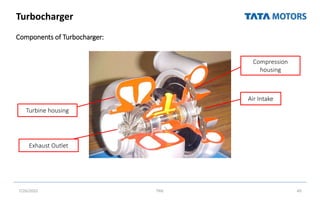 Turbocharger
Components of Turbocharger:
7/26/2022 TML 49
Air Intake
Compression
housing
Exhaust Outlet
Turbine housing
 