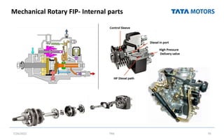 Mechanical Rotary FIP- Internal parts
7/26/2022 TML 70
 