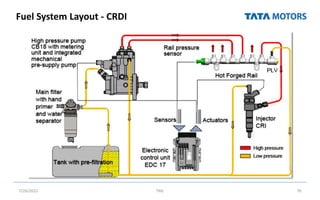 Fuel System Layout - CRDI
7/26/2022 TML 76
 