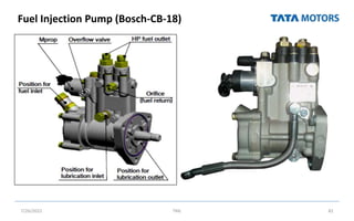 Fuel Injection Pump (Bosch-CB-18)
7/26/2022 TML 82
 
