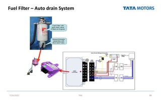 Fuel Filter – Auto drain System
7/26/2022 TML 88
 
