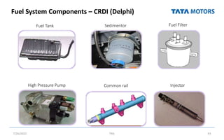 Fuel System Components – CRDI (Delphi)
7/26/2022 TML 93
Fuel Filter
Injector
Fuel Tank Sedimentor
Common rail
High Pressure Pump
 