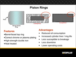Piston Rings




Features                            Advantages
                                    •   Reduced oil consumption
•Barrel-faced top ring
                                    •   Increased cylinder liner / ring life
•Correct chrome or plasma plating
                                    •   Less susceptible to breakage
•High-strength ductile iron
                                    •   Less downtime
•Heat treated
                                    •   Lower operating costs
 