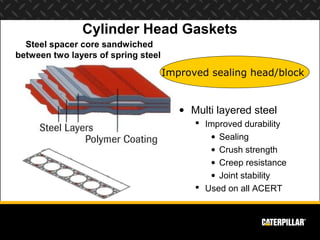 Cylinder Head Gaskets
  Steel spacer core sandwiched
between two layers of spring steel

                                     Improved sealing head/block


                                        • Multi layered steel
                                            Improved durability
                                              • Sealing
                                              • Crush strength
                                              • Creep resistance
                                              • Joint stability
                                            Used on all ACERT
 