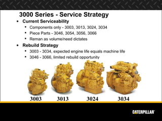 3000 Series - Service Strategy
• Current Serviceability
    Components only - 3003, 3013, 3024, 3034
    Piece Parts - 3046, 3054, 3056, 3066
    Reman as volume/need dictates
• Rebuild Strategy
    3003 - 3034, expected engine life equals machine life
    3046 - 3066, limited rebuild opportunity




      3003          3013            3024             3034
 