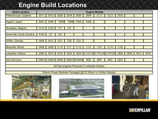 Engine Build Locations
      Build Location                                                   Engine Models
Peterborough, England        3011   3013      3024    3034    3054     3056    C1.5        C2.2   C6.6

Sagami, Japan                3044   3046       3064    3066   3304     3306

Gosselies, Belgium           3116   3126       C7      C9

Greenville, South Carolina   3126    C7        C9

Griffen, Georgia             3408   3412      C27     C30      C32

Mossville, Illinois          3406   3456      C-10    C11     C-12      C13      C15       C-16   C18

Lafayette, Indiana           3508   3512      3516    3520    3524   C175-12 C175-16 C175-20      3606   3608   3612   3616

Keil, Germany                CM20   CM25     CM32     CM43 GCM34       M20       M25       M32    M43

                                           All Gas engines Produced in Lafayette Indiana

                               Electric Power Modules Packaged @ FG Wilson or Griffen Georgia
 