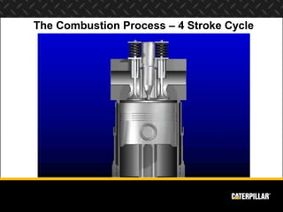 The Combustion Process – 4 Stroke Cycle
 