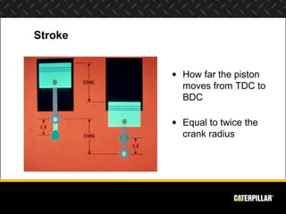 Stroke


         • How far the piston
           moves from TDC to
           BDC

         • Equal to twice the
           crank radius
 