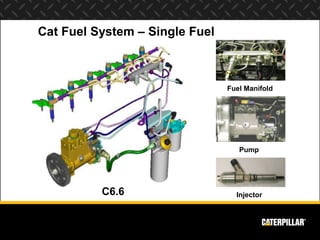 Cat Fuel System – Single Fuel



                                Fuel Manifold




                                   Pump




          C6.6                    Injector
 