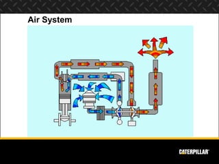 Air System
 