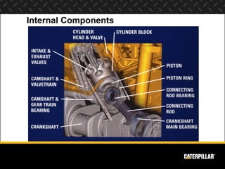Internal Components
 
