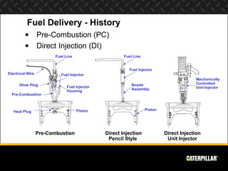 Fuel Delivery - History
         •        Pre-Combustion (PC)
         •        Direct Injection (DI)
                    ...