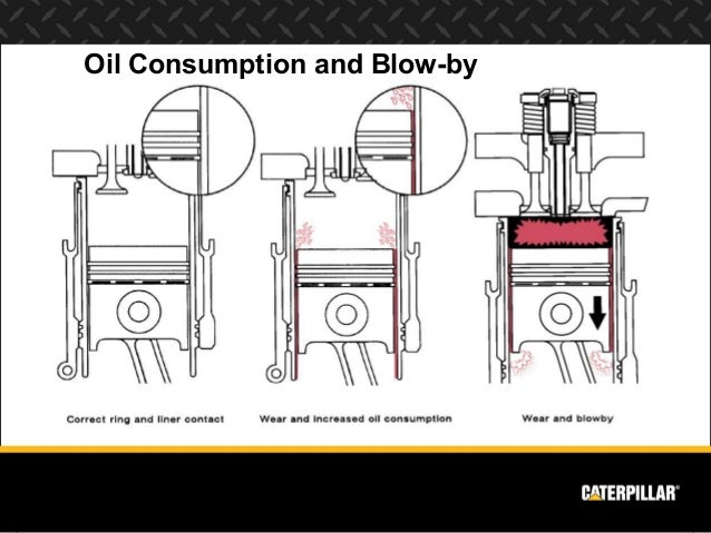 Engine systems diesel engine analyst - full caterpillar c12 engine cooling diagram 