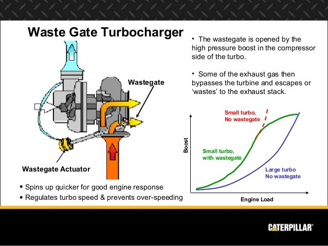 Engine systems diesel engine analyst - full caterpillar c12 engine cooling diagram 