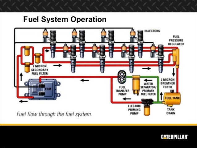 Cat C12 Wiring Diagram 3406E Caterpillar Engine Diagram