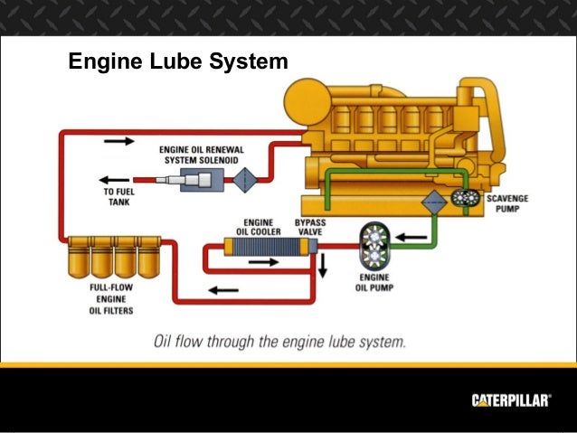 C 15 Cat Engine Cooling Diagram