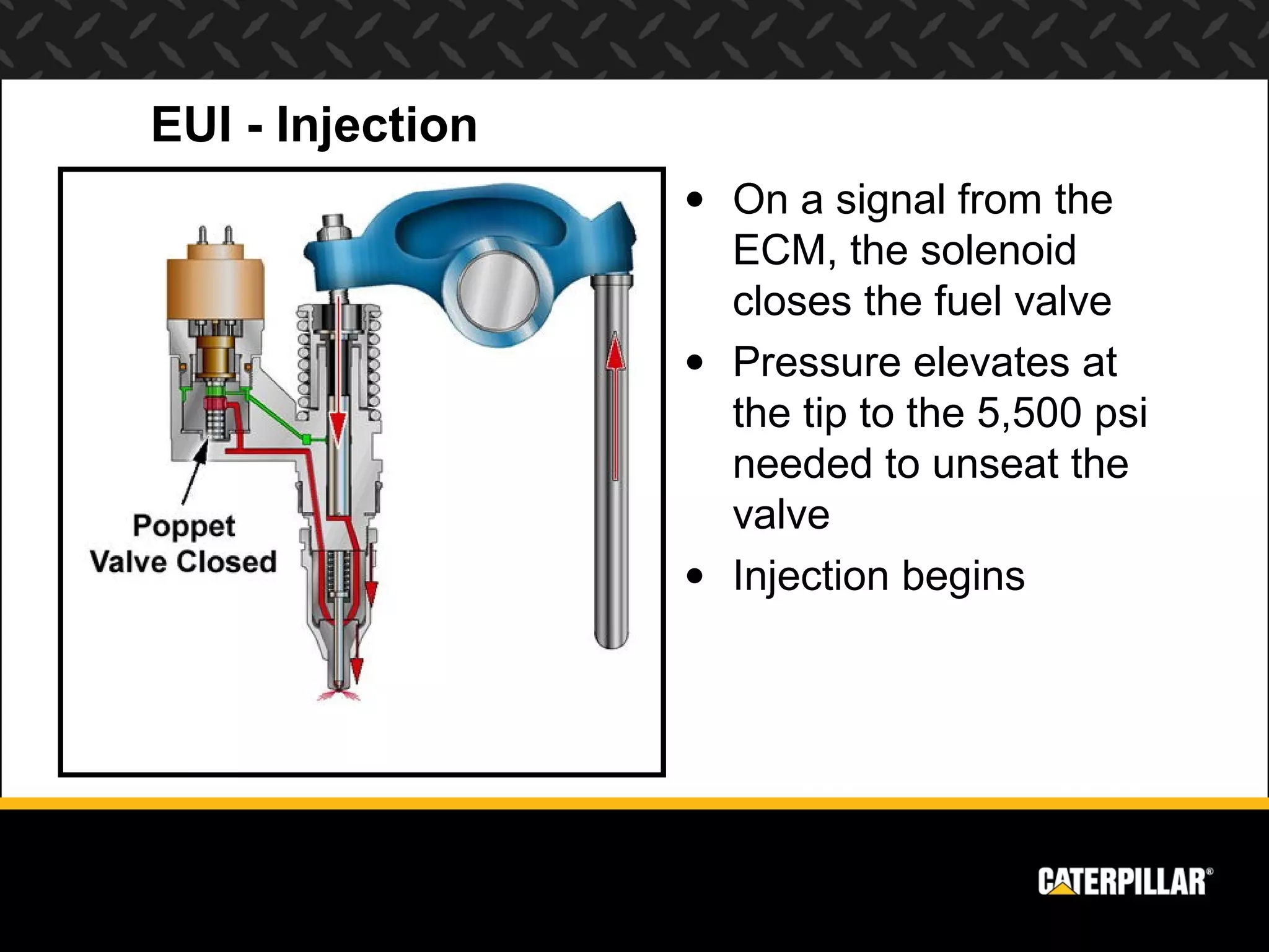 EUI - Injection
                  • On a signal from the
                    ECM, the solenoid
                    closes the fuel valve
                  • Pressure elevates at
                    the tip to the 5,500 psi
                    needed to unseat the
                    valve
                  • Injection begins
 