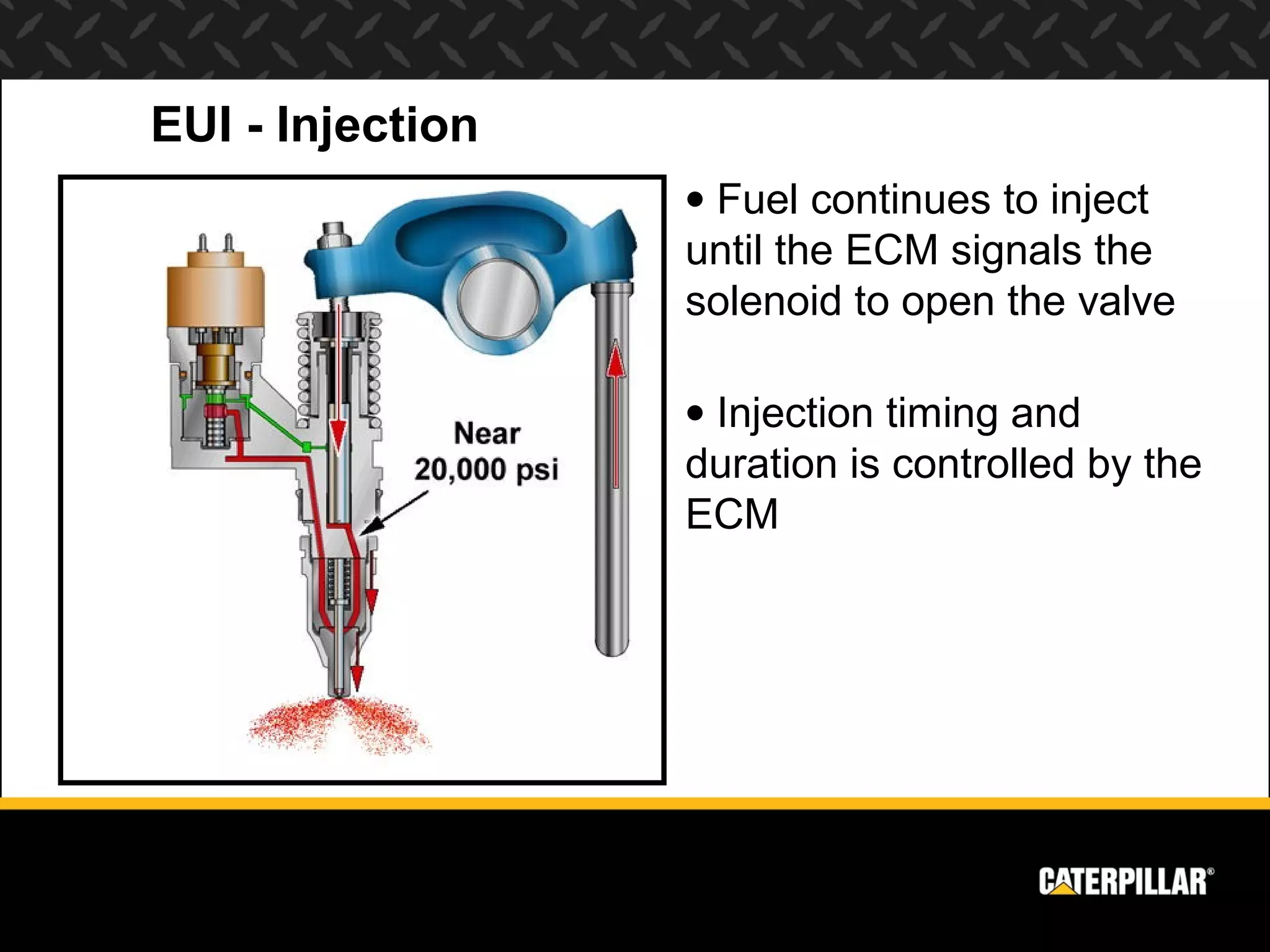 EUI - Injection
                  • Fuel continues to inject
                  until the ECM signals the
                  solenoid to open the valve

                  • Injection timing and
                  duration is controlled by the
                  ECM
 