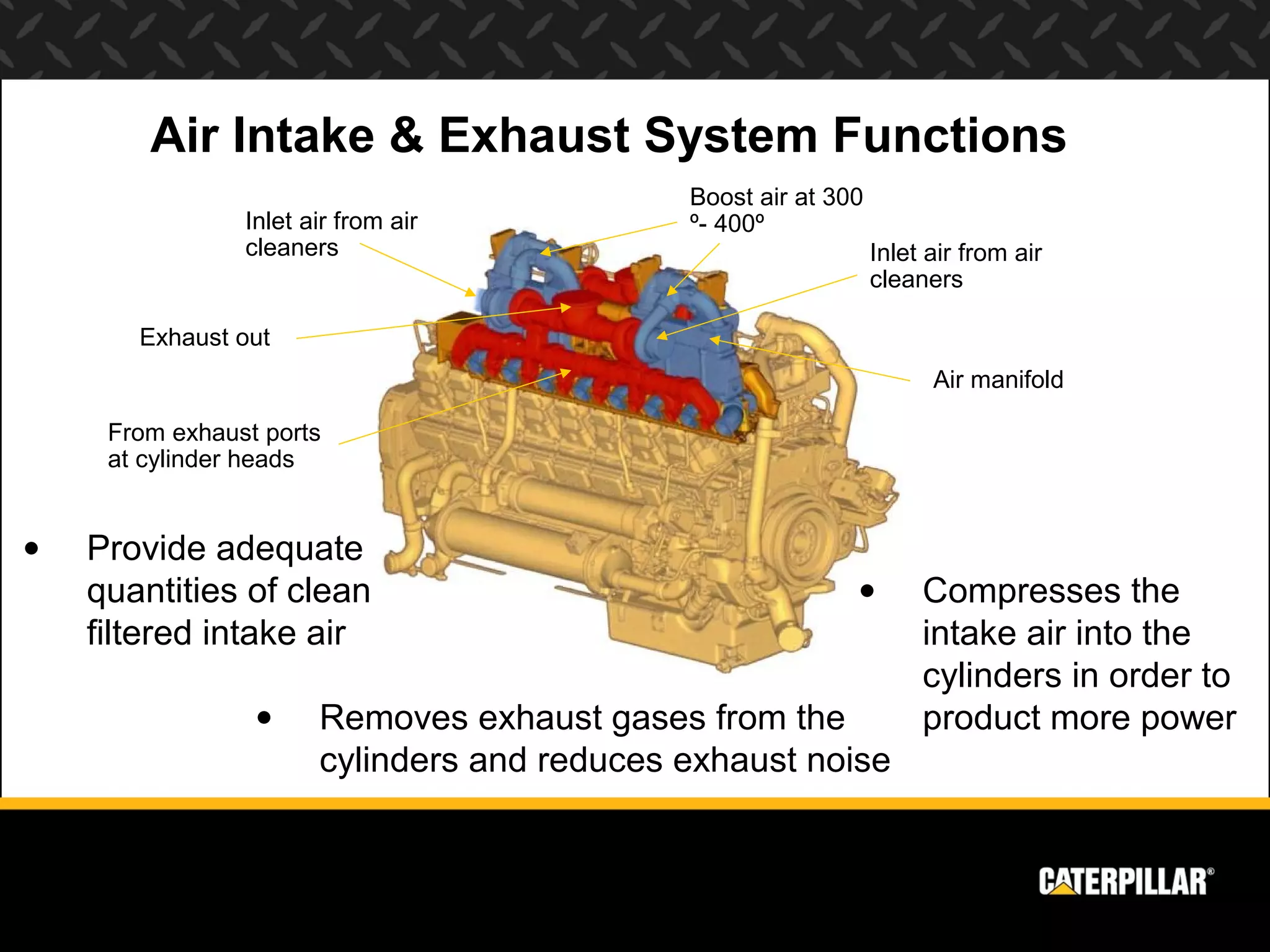 Air Intake & Exhaust System Functions
                                             Boost air at 300
                Inlet air from air           º- 400º
                cleaners                                        Inlet air from air
                                                                cleaners

       Exhaust out
                                                                      Air manifold

     From exhaust ports
     at cylinder heads


•   Provide adequate
    quantities of clean                                     •        Compresses the
    filtered intake air                                              intake air into the
                                                                     cylinders in order to
                 •     Removes exhaust gases from the                product more power
                       cylinders and reduces exhaust noise
 