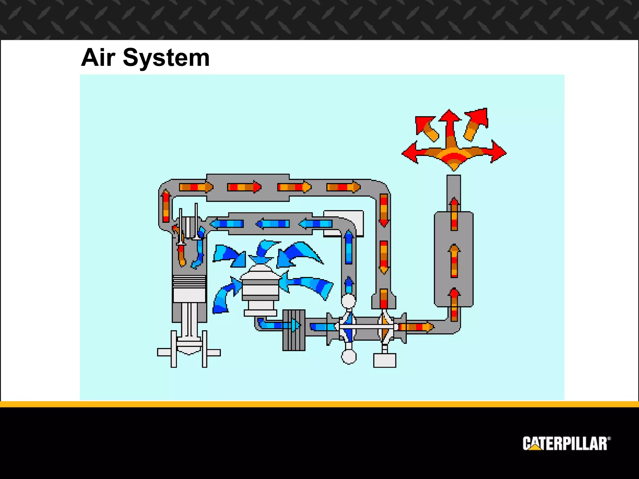 Air System
 