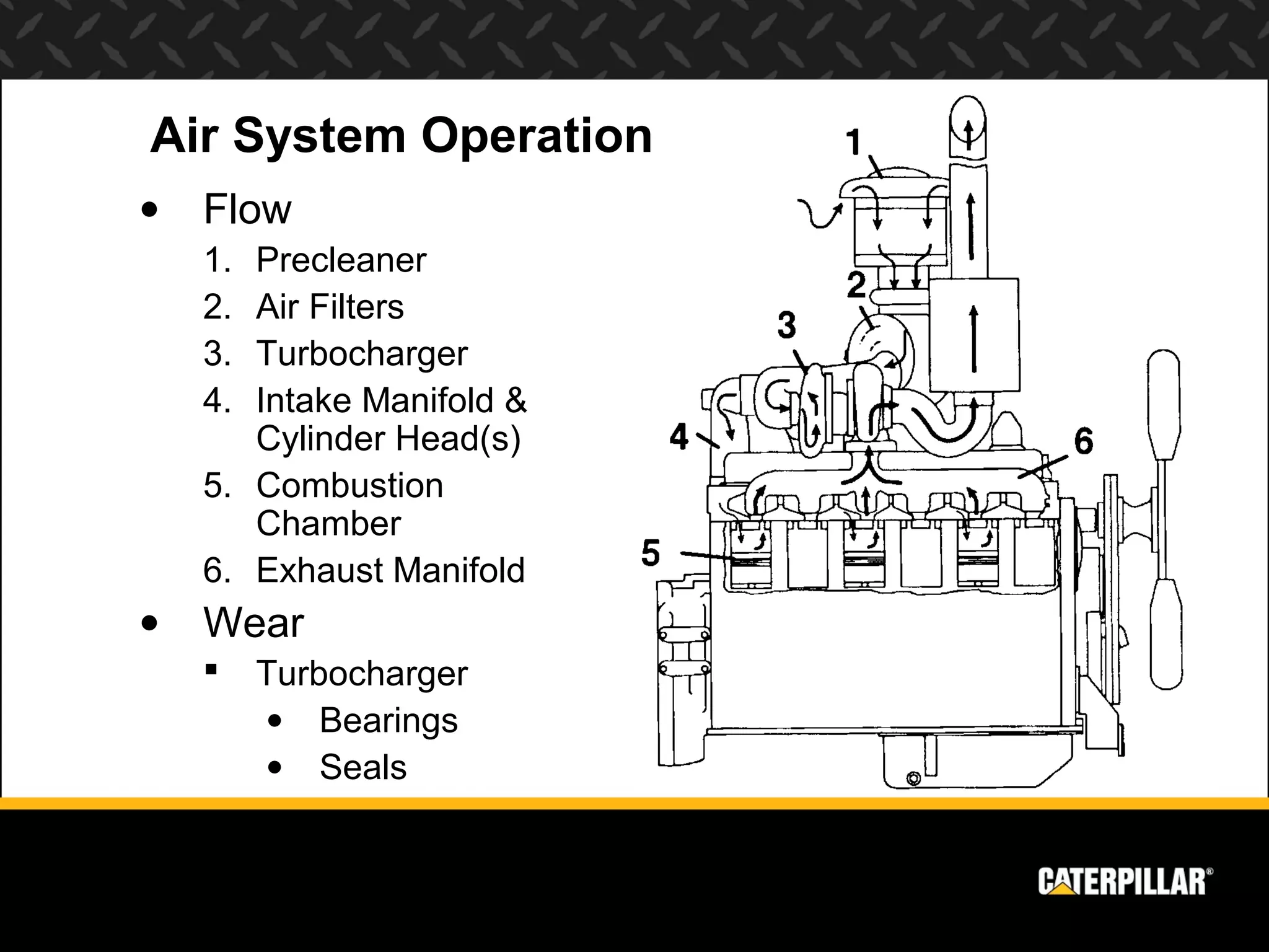 Air System Operation
•   Flow
    1. Precleaner
    2. Air Filters
    3. Turbocharger
    4. Intake Manifold &
       Cylinder Head(s)
    5. Combustion
       Chamber
    6. Exhaust Manifold
•   Wear
        Turbocharger
         • Bearings
         • Seals
 