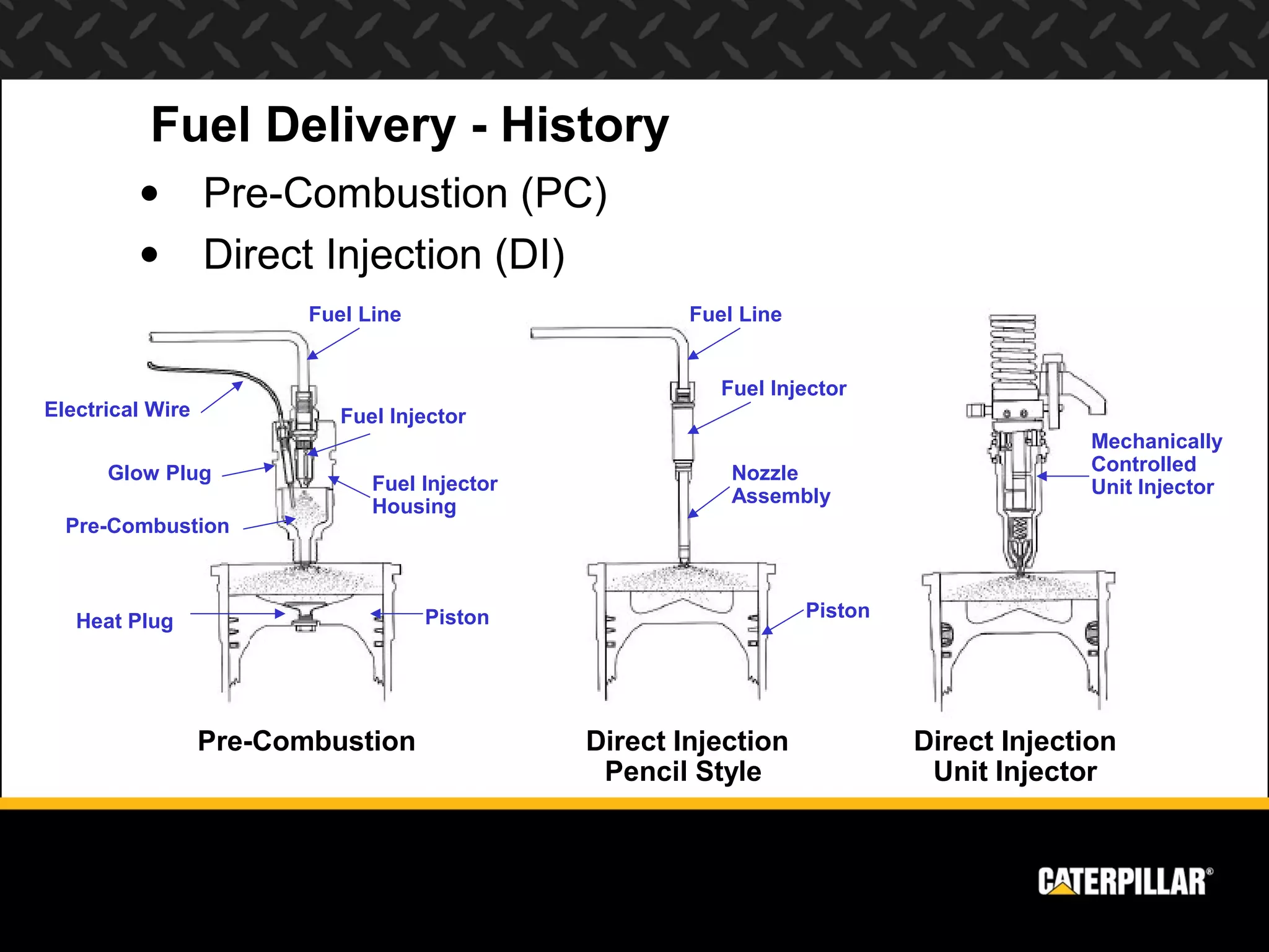 Fuel Delivery - History
         •        Pre-Combustion (PC)
         •        Direct Injection (DI)
                         Fuel Line                     Fuel Line


                                                          Fuel Injector
Electrical Wire             Fuel Injector
                                                                                         Mechanically
      Glow Plug                                            Nozzle                        Controlled
                               Fuel Injector                                             Unit Injector
                               Housing                     Assembly
  Pre-Combustion



                                     Piston                        Piston
   Heat Plug




                  Pre-Combustion               Direct Injection             Direct Injection
                                                Pencil Style                 Unit Injector
 