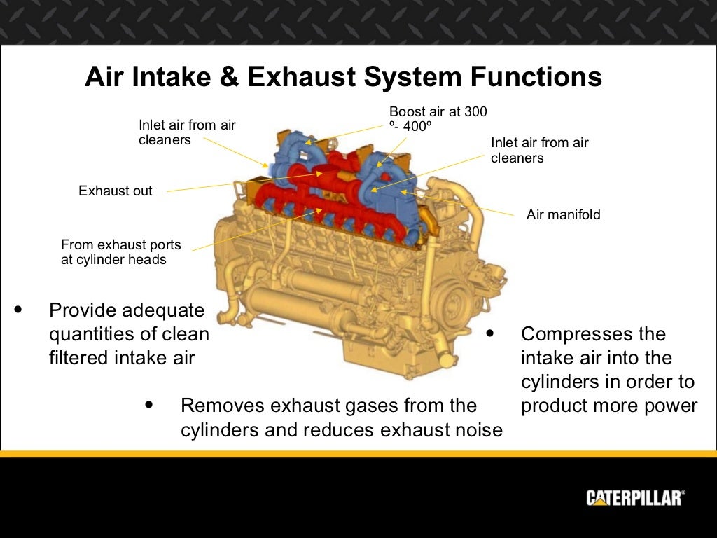 Engine systems diesel engine analyst part 2