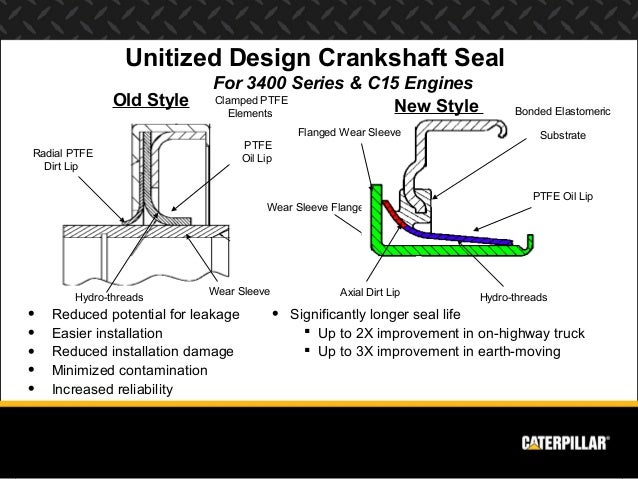 Engine systems diesel engine analyst - parte 4 caterpillar c7 engine diagram oil on highway 