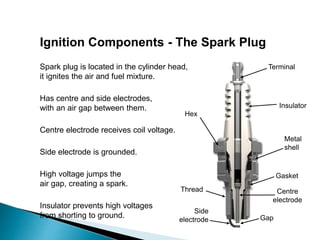 Ignition Components - The Spark Plug
Centre electrode receives coil voltage.
Insulator prevents high voltages
from shorting to ground.
Terminal
Gap
Insulator
Gasket
Thread
Metal
shell
Hex
Centre
electrode
Side
electrode
Spark plug is located in the cylinder head,
it ignites the air and fuel mixture.
Has centre and side electrodes,
with an air gap between them.
High voltage jumps the
air gap, creating a spark.
Side electrode is grounded.
 
